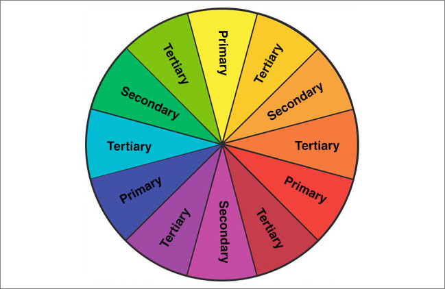 using the colour wheel for scrapbooking